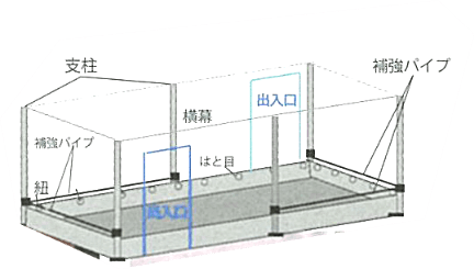 構造図面